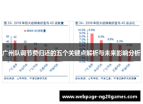 广州队调节费归还的五个关键点解析与未来影响分析 广州队调节费归还的五个关键点解析与未来影响分析