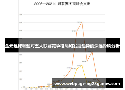 金元足球崛起对五大联赛竞争格局和发展趋势的深远影响分析 金元足球崛起对五大联赛竞争格局和发展趋势的深远影响分析