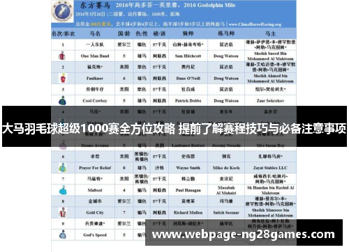大马羽毛球超级1000赛全方位攻略 提前了解赛程技巧与必备注意事项 大马羽毛球超级1000赛全方位攻略 提前了解赛程技巧与必备注意事项
