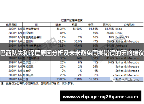 巴西队失利深层原因分析及未来避免同类错误的策略建议 巴西队失利深层原因分析及未来避免同类错误的策略建议