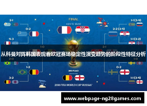 从科曼对阵韩国表现看欧冠赛场稳定性演变趋势的阶段性特征分析